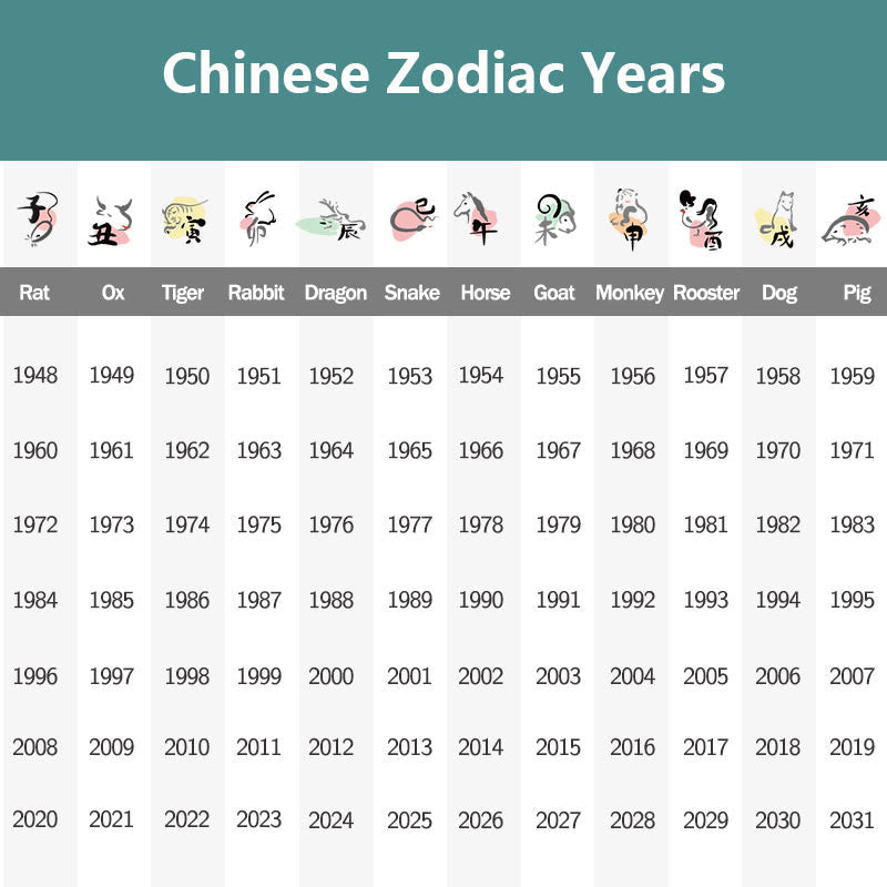 KarmaRipple's Chinese Zodiac Natal Buddha Blessing Liuli Gemstone Compassion Pendant Necklace p12