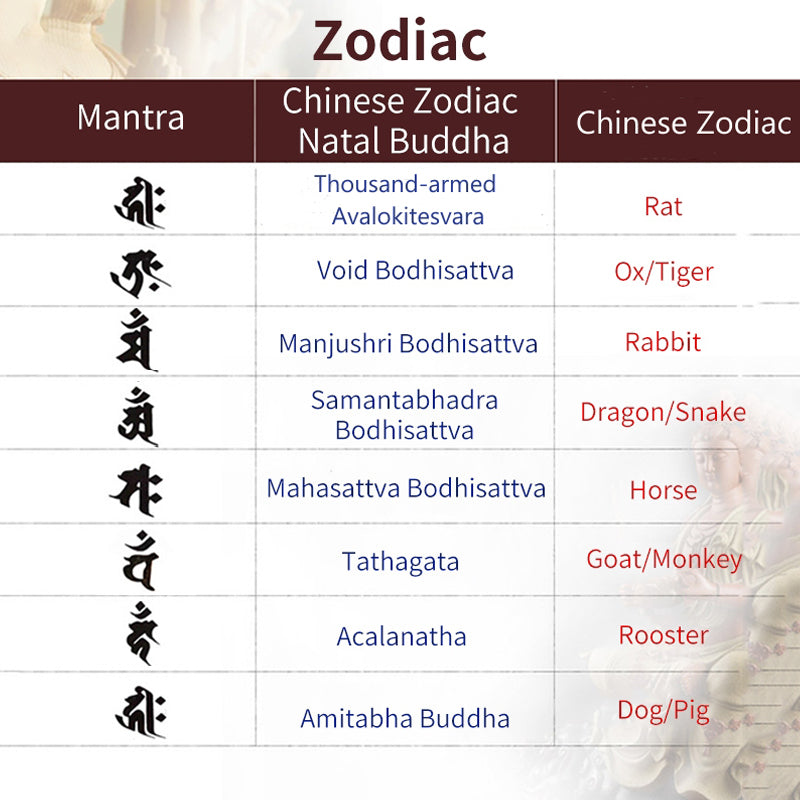 KarmaRipple's 925 Sterling Silver Chinese Zodiac Natal Buddha Handmade Tibet Yak Bone Strength Bracelet p8